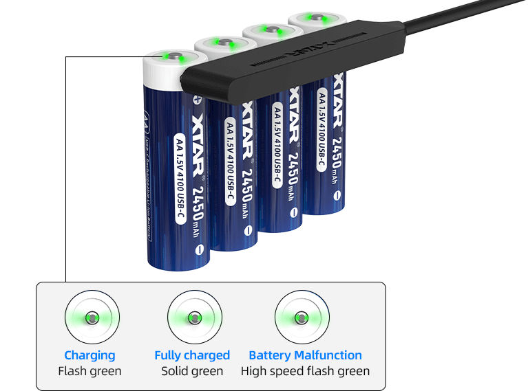 XTAR AA Smart charging inteligentný algoritmus